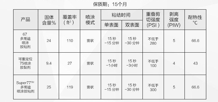 噴膠不同類_02.jpg